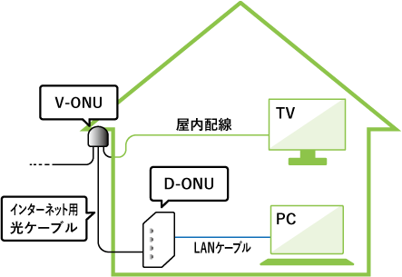 インターネット接続イメージ