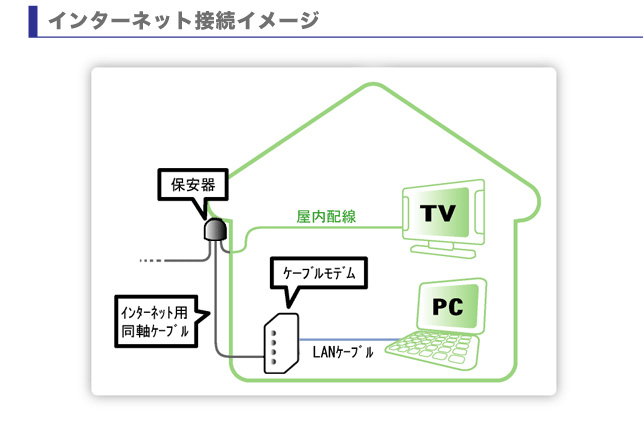 インターネット接続イメージ