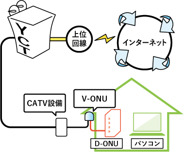 インターネット接続イメージ