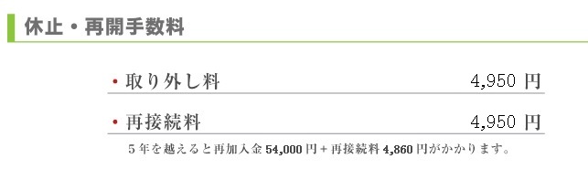 休止、再開手数料